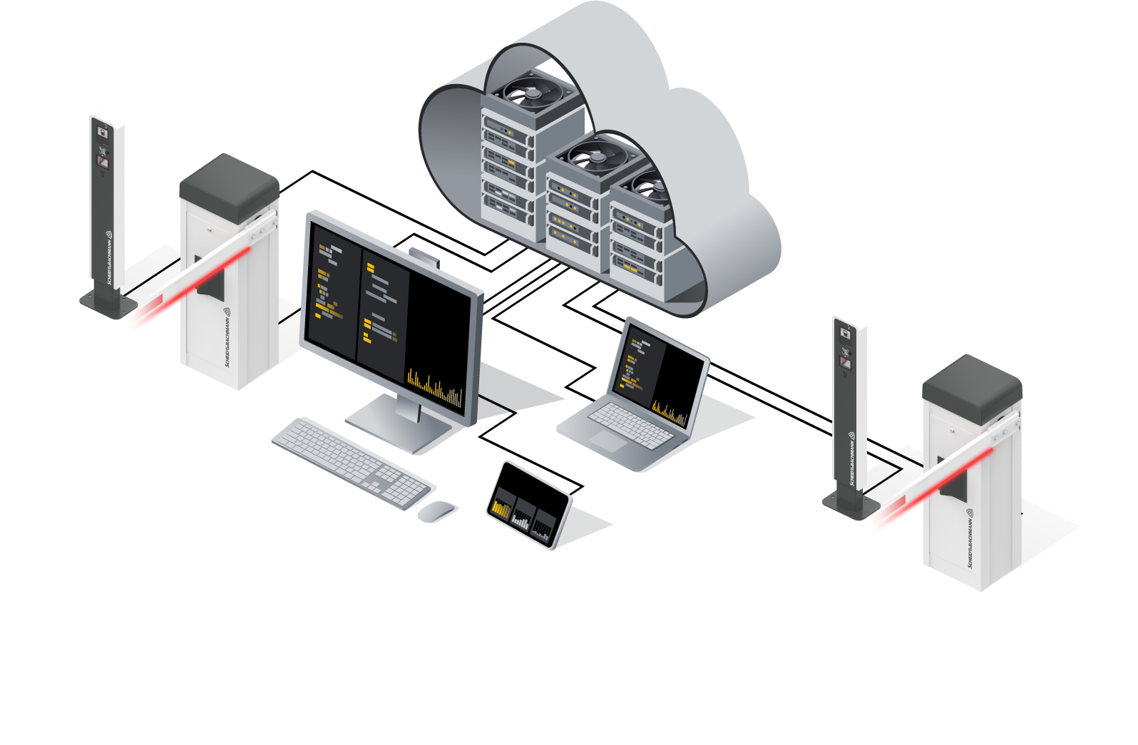 parkoneer Cloud Setup